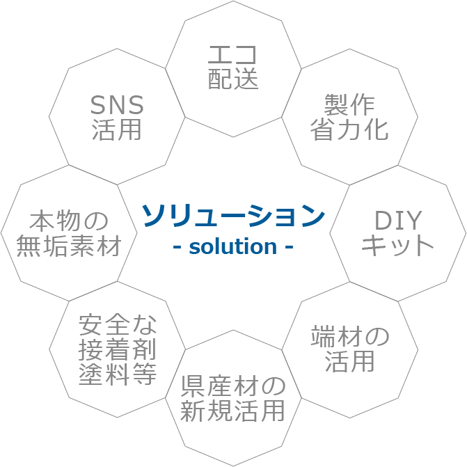 ソリューション図